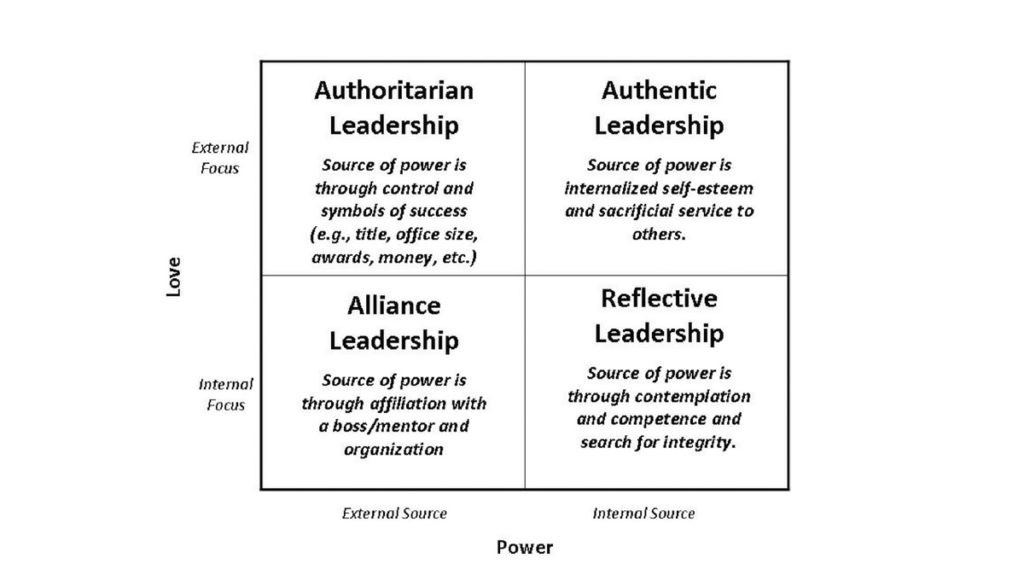 Image about authentic leadership